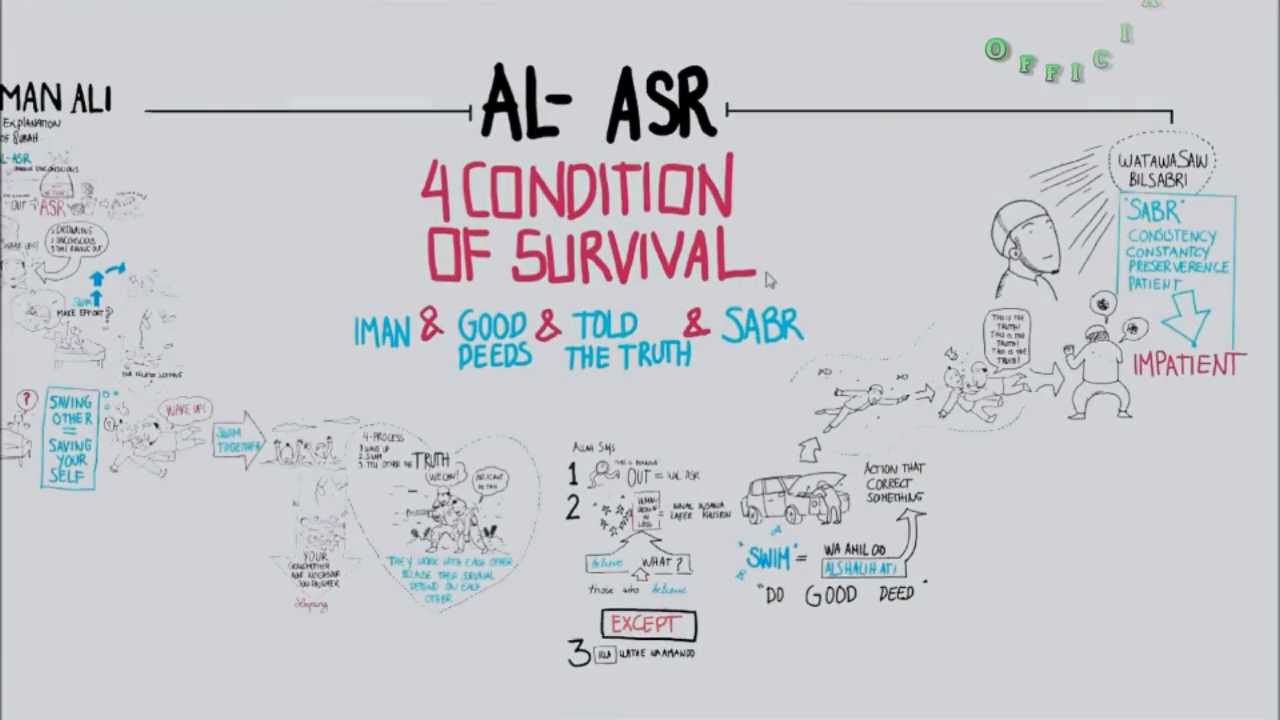 Surah Al-Asr briefly explanation by Br. Nouman Ali Khan.
# Al-Asr (The Declining Day) -
In the name of Allah, the Benefice...